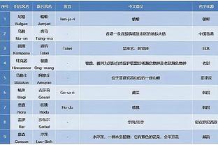 小贝：梅西赢得迈阿密首秀赛后，我激动到几乎无法开车回家了